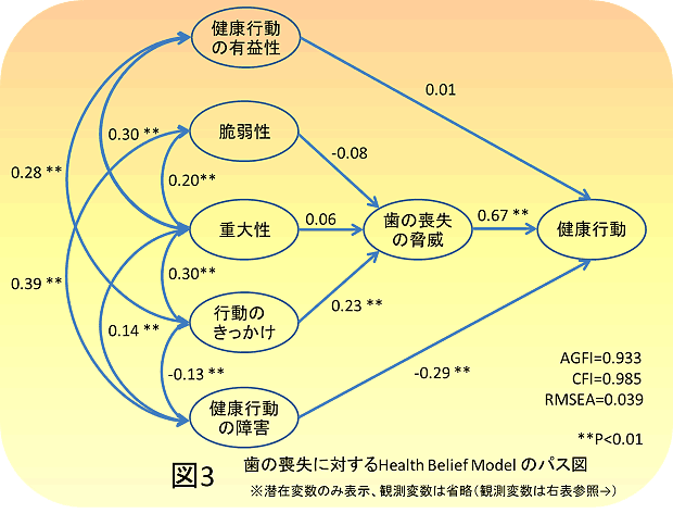 図3