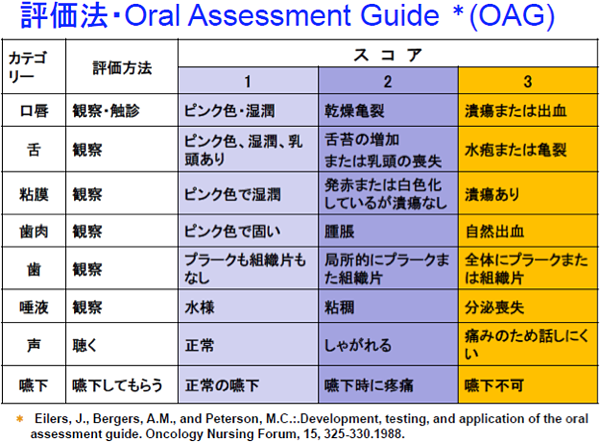 評価法・Oral Assessment Guide