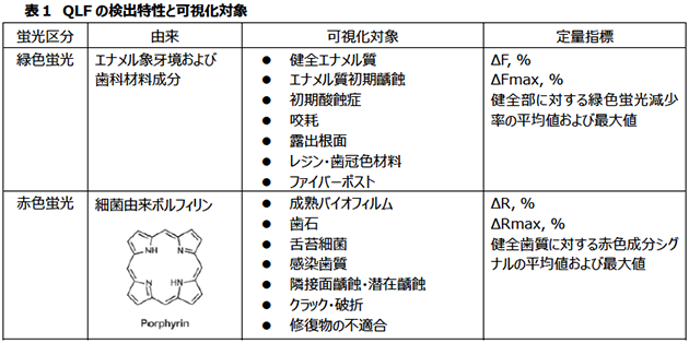 QLFの検出特性と可視化対象