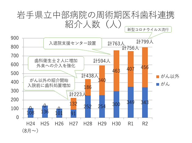 第69回学術研修会