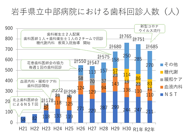 第68回学術研修会