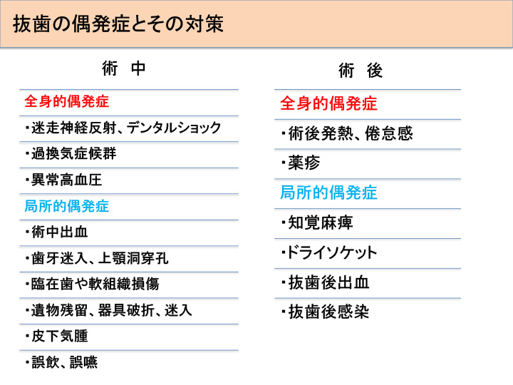 第70回学術研修会