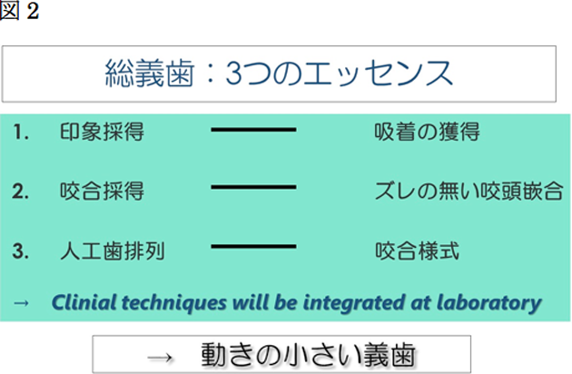 図2