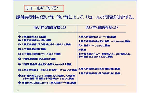リコールについて