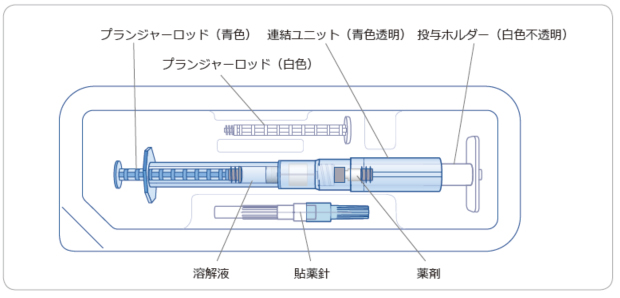 リグロス®