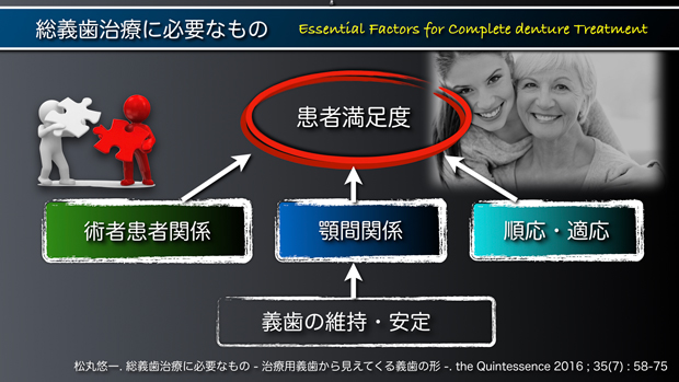 総義歯治療に必要なもの