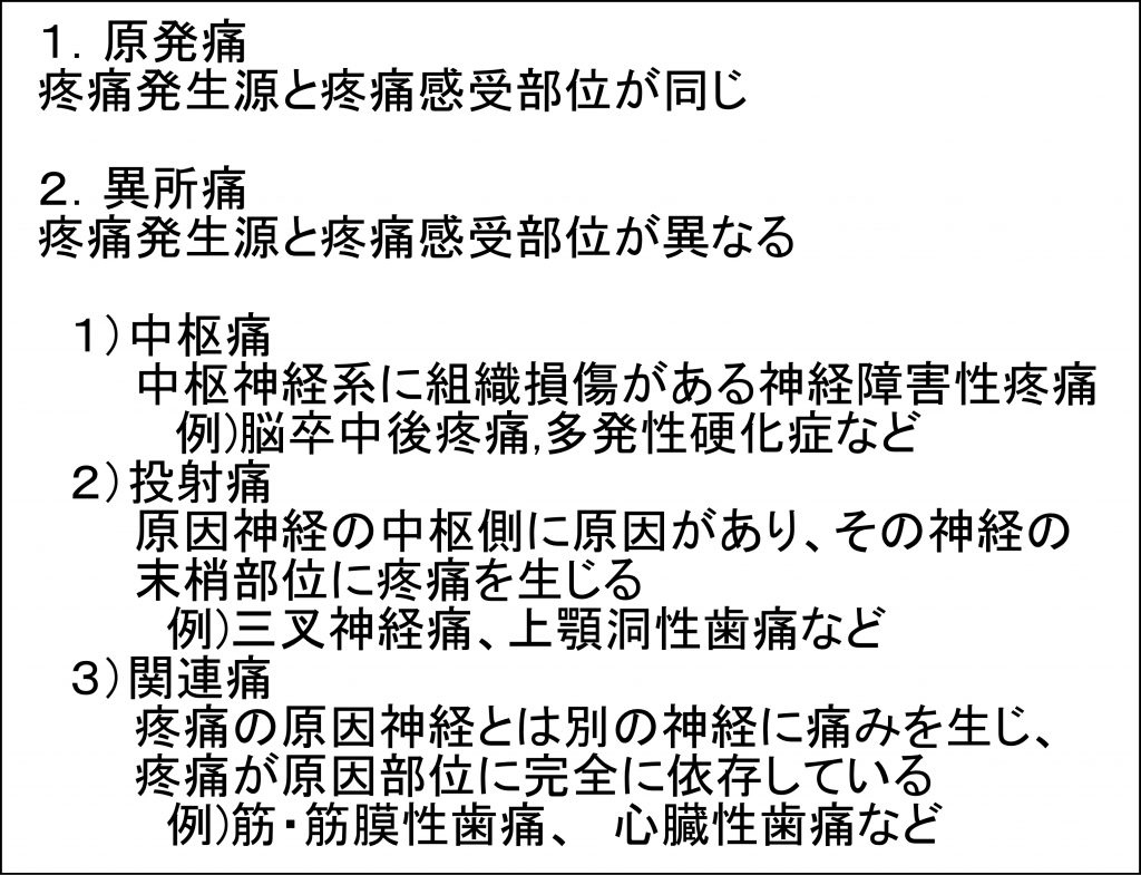 (表2)