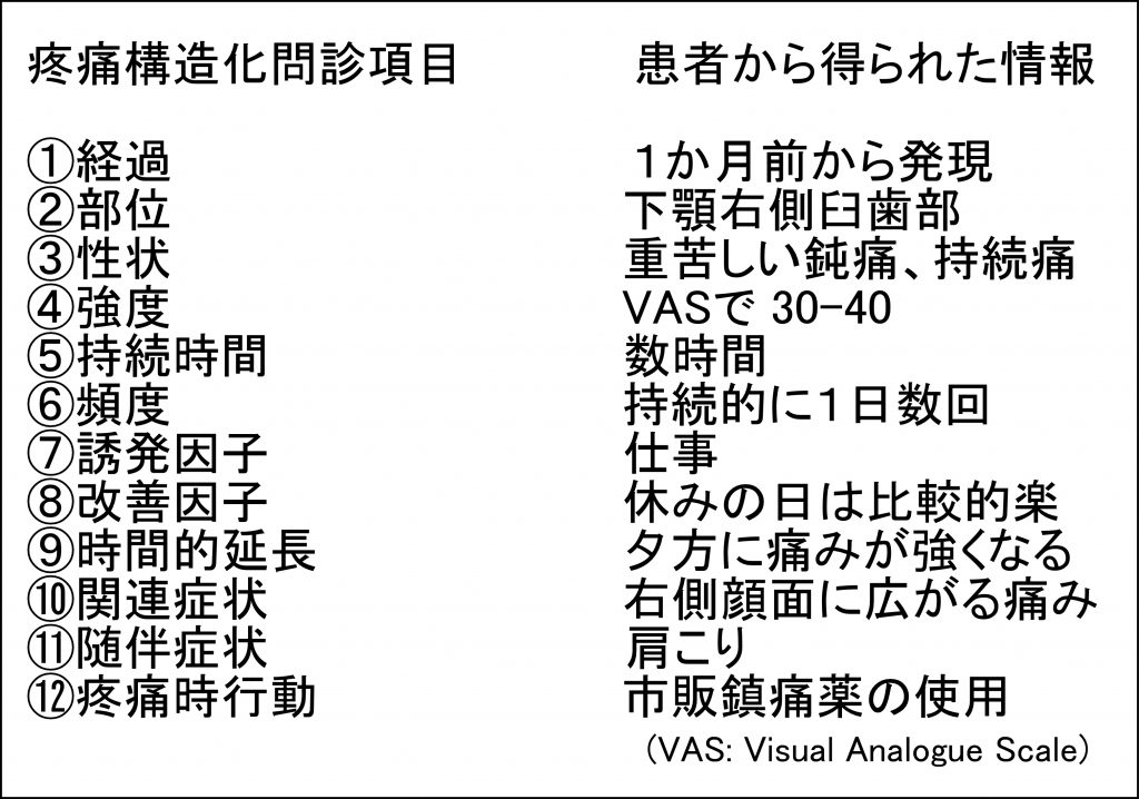 (表3)